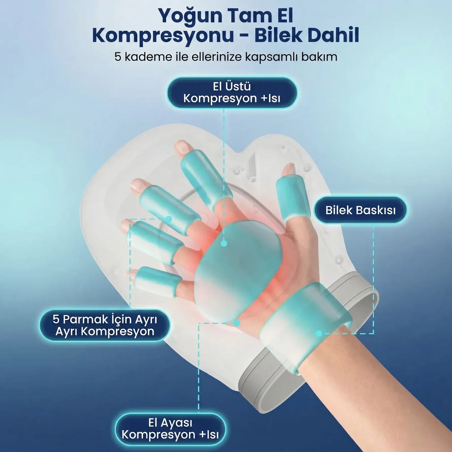 Gozvella™ Profesyonel El Masaj Cihazı Artrit, Karpal Tünel ve Yorgun Eller için"